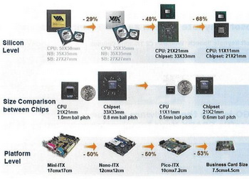 VIA nano E processor